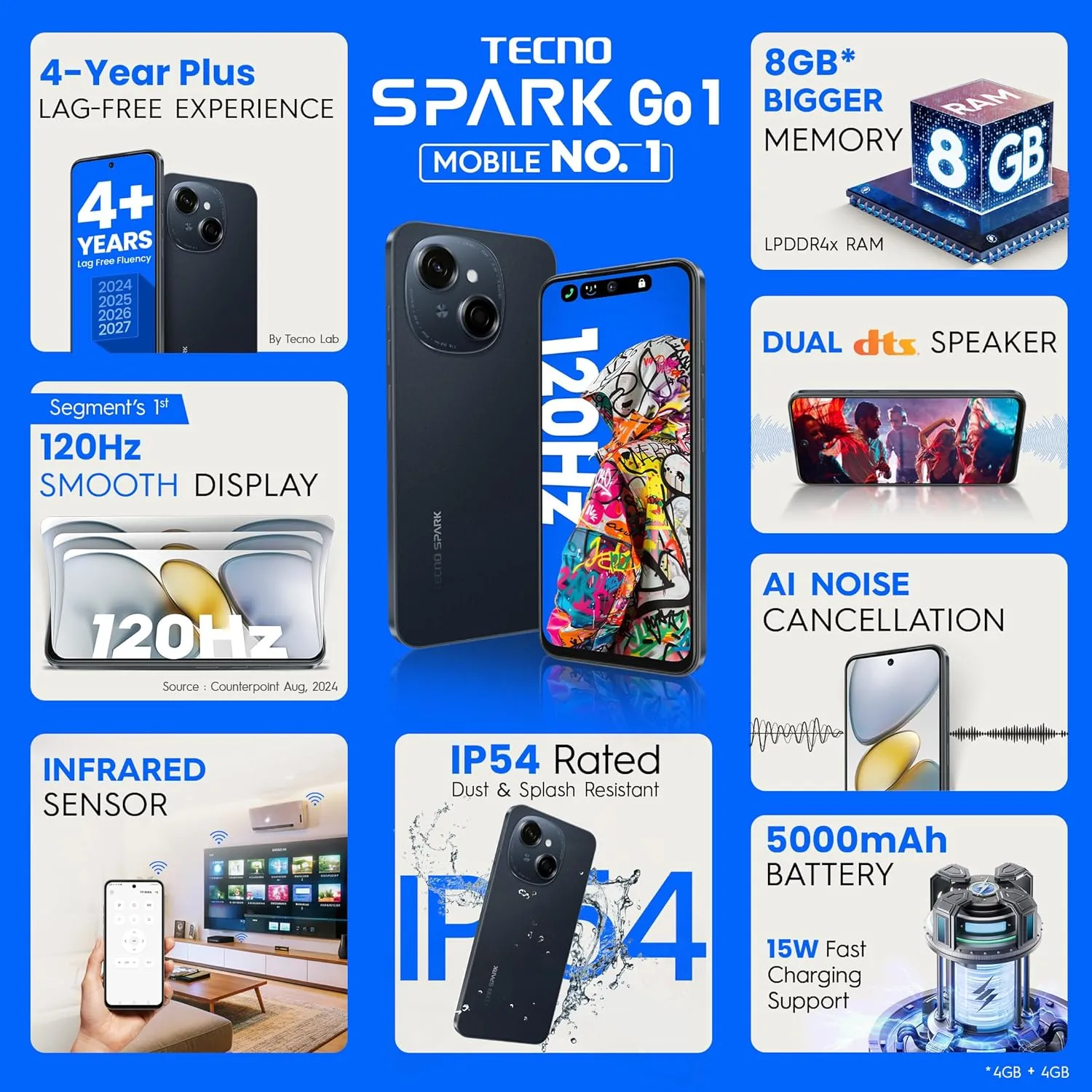Tecno Spark GO 01, 4GB & 64GB, 6.6Inch, 5000Mah, Startrail Black